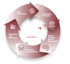 Tobias Wellner, Online Marketing Agentur aus Dortmund