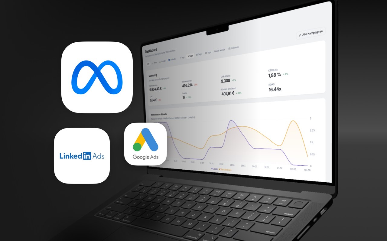 Dashboard der eigenen Software mit Werbekosten, Leads und ROAS ueber Meta, Google und LinkedIn