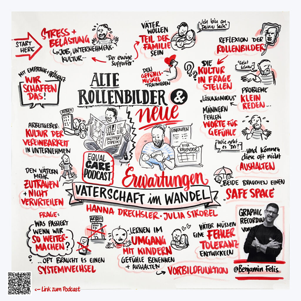Graphic Recording Beispiel 5