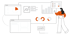 Eine Frau wählt Software-Pattern aus, die sie auf der Website zeigen möchte