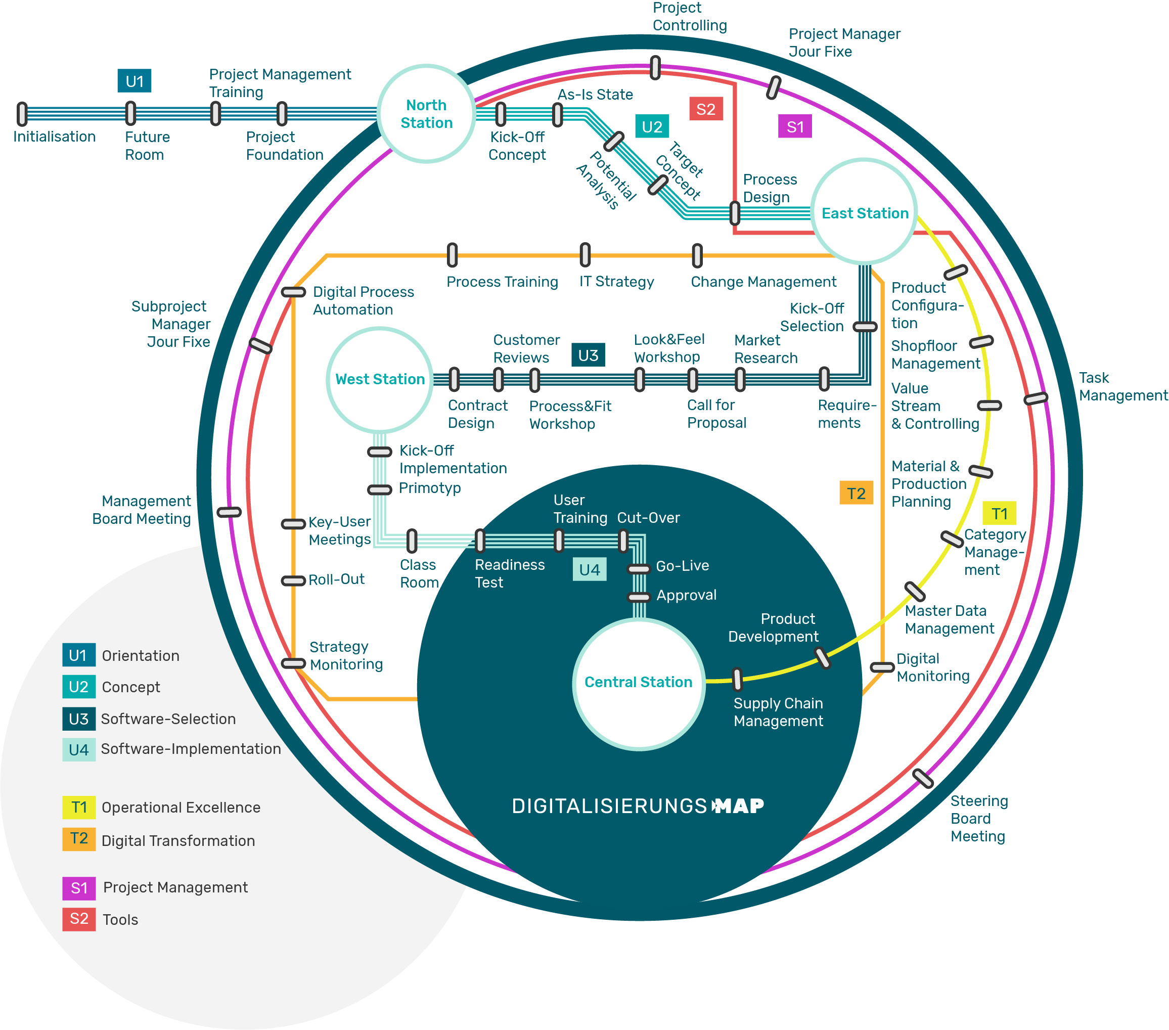 Zendigma DigitalisierungsMap