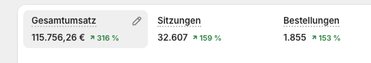 Shopify Backend Screenshot