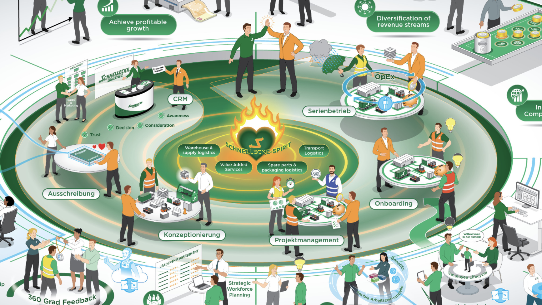 Arbeit an der Visualisierung