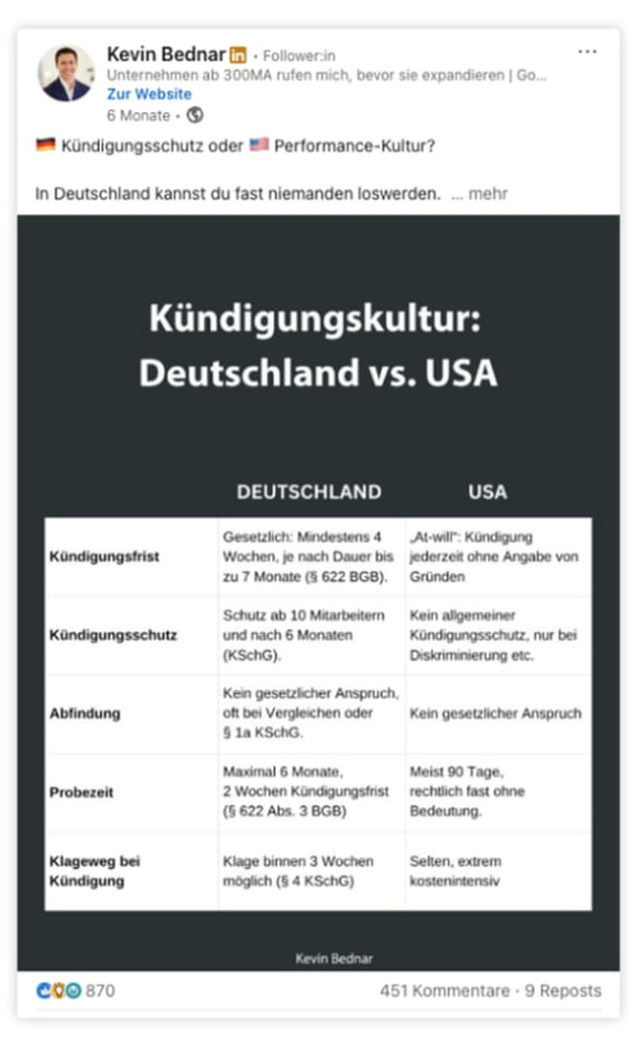 Beitrag