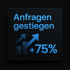 Anfragen gestiegen +75% mit aufsteigendem Balkendiagramm und Pfeilen auf schwarzem Quadrat