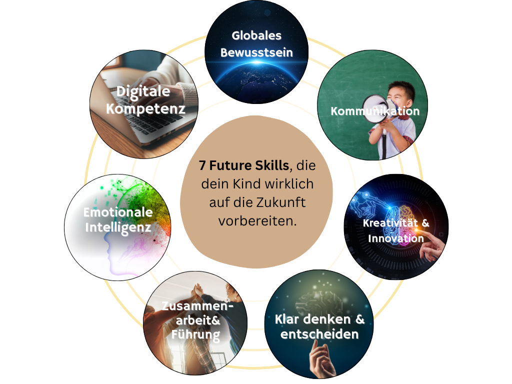 Zukunftskompetenzen