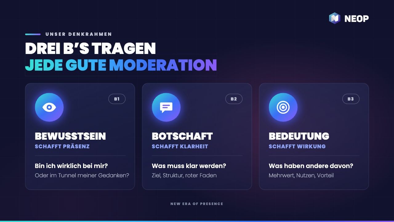 Folie Drei Bs tragen jede gute Moderation: Bewusstsein, Botschaft, Bedeutung