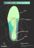 CUBIX Lite Biomechanik