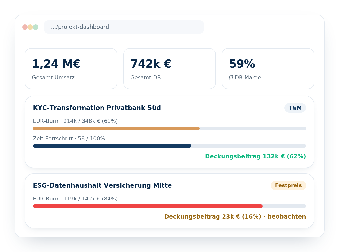 Mockup Projekt-Controlling