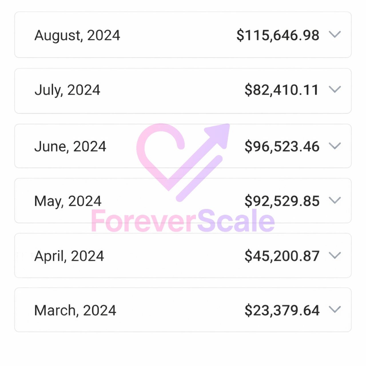 Dashboard: monthly revenue growth to six figures