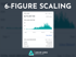 Sales dashboard showing €275,907.90 in total sales from Sep 1-Dec 31, with a graph of sales over time.