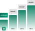 Balkendiagramm mit Preisen: ab 280,34€*, 599,32€* (GKV 1), 604,33€* (GKV 2), 624,02€* (GKV 3).