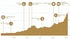 Diagramm zur Goldpreisentwicklung von 1986 bis 2025 im Zusammenhang mit globalen Krisen: US-Sparkassen-Krise (1986), New Economy Krise (2000), Finanzkrise (2008), Euro-Schuldenkrise (2011/2012), Brexit-Referendum (2016), Corona-Pandemie (2020), Inflationsausbruch (2021) und Beginn des Ukraine-Krieges (2022). Der Chart zeigt einen stetigen Anstieg mit deutlichen Spitzen ab 2020 bis über 3.000 Punkte im Jahr 2025