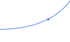 Diagramm mit zwei aufsteigenden Kurven: "Brutto-Reinvestition" (blau) und "Netto-Reinvestition" (weiß).