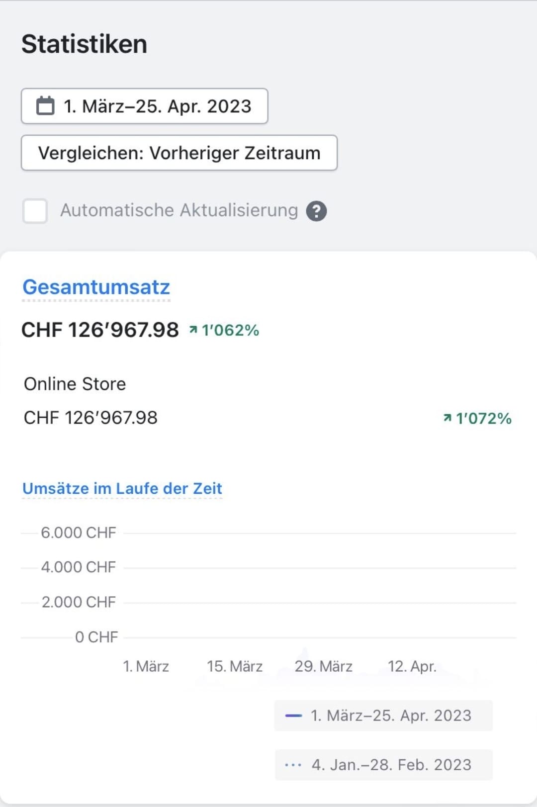 Echte Kundenergebnisse