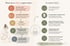 Infografik: Wenn du es allein tragen musst – versus in einem Dorf