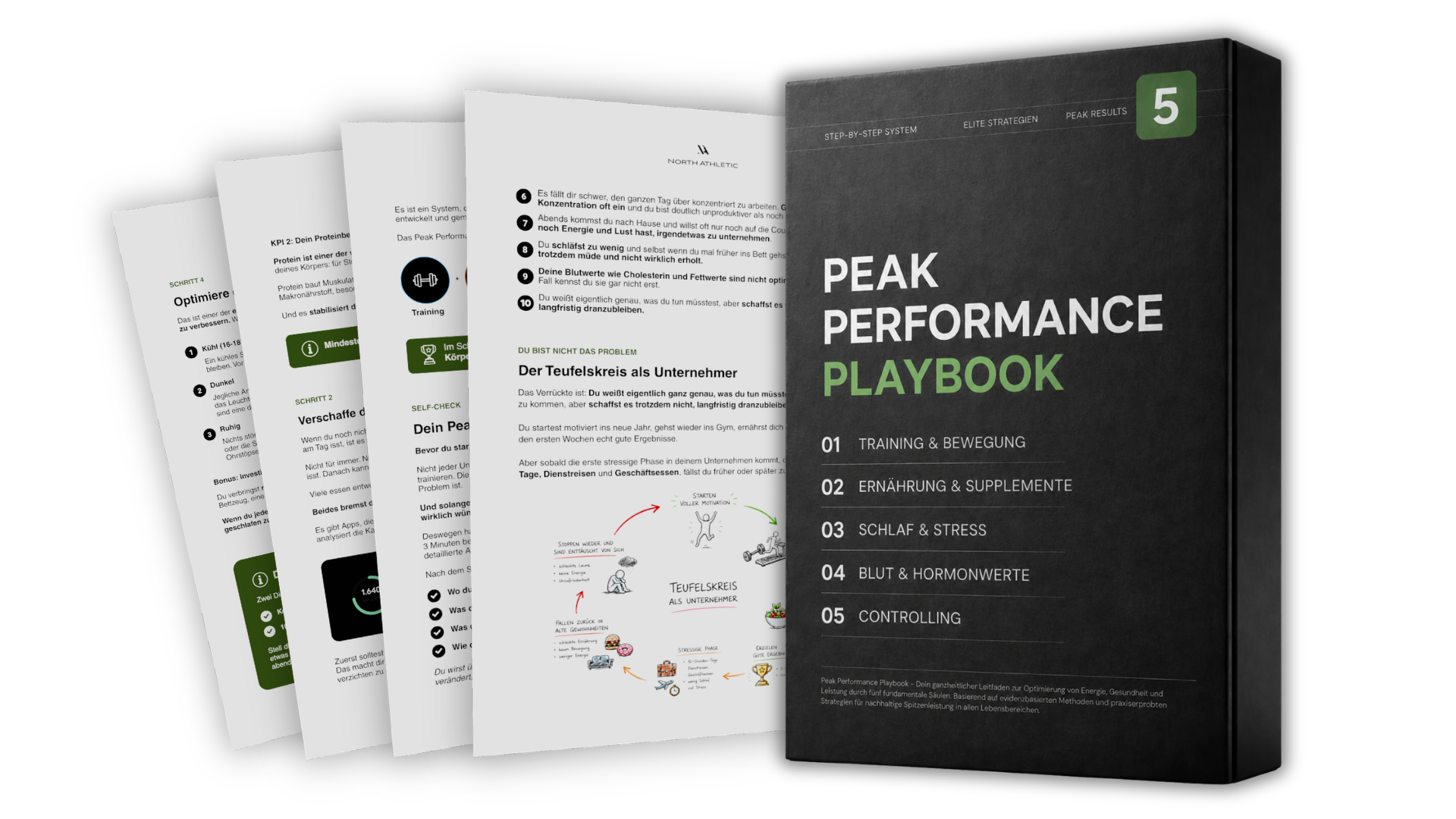 Peak Performance Playbook