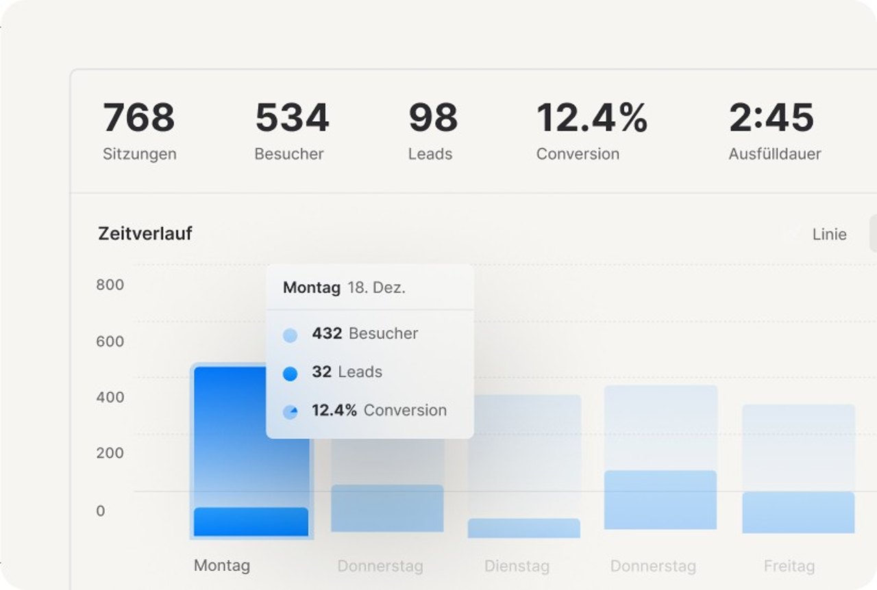 Analytics mit Sitzungen, Besuchern, Leads und Conversion
