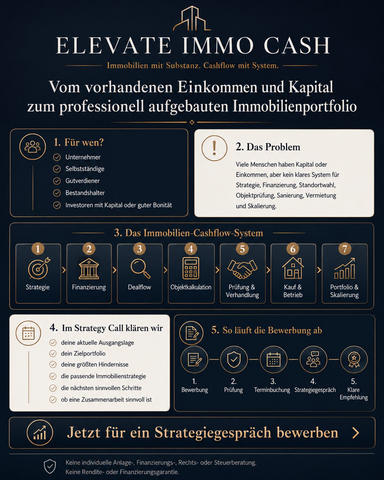 Bewerbungsprozess – Infografik