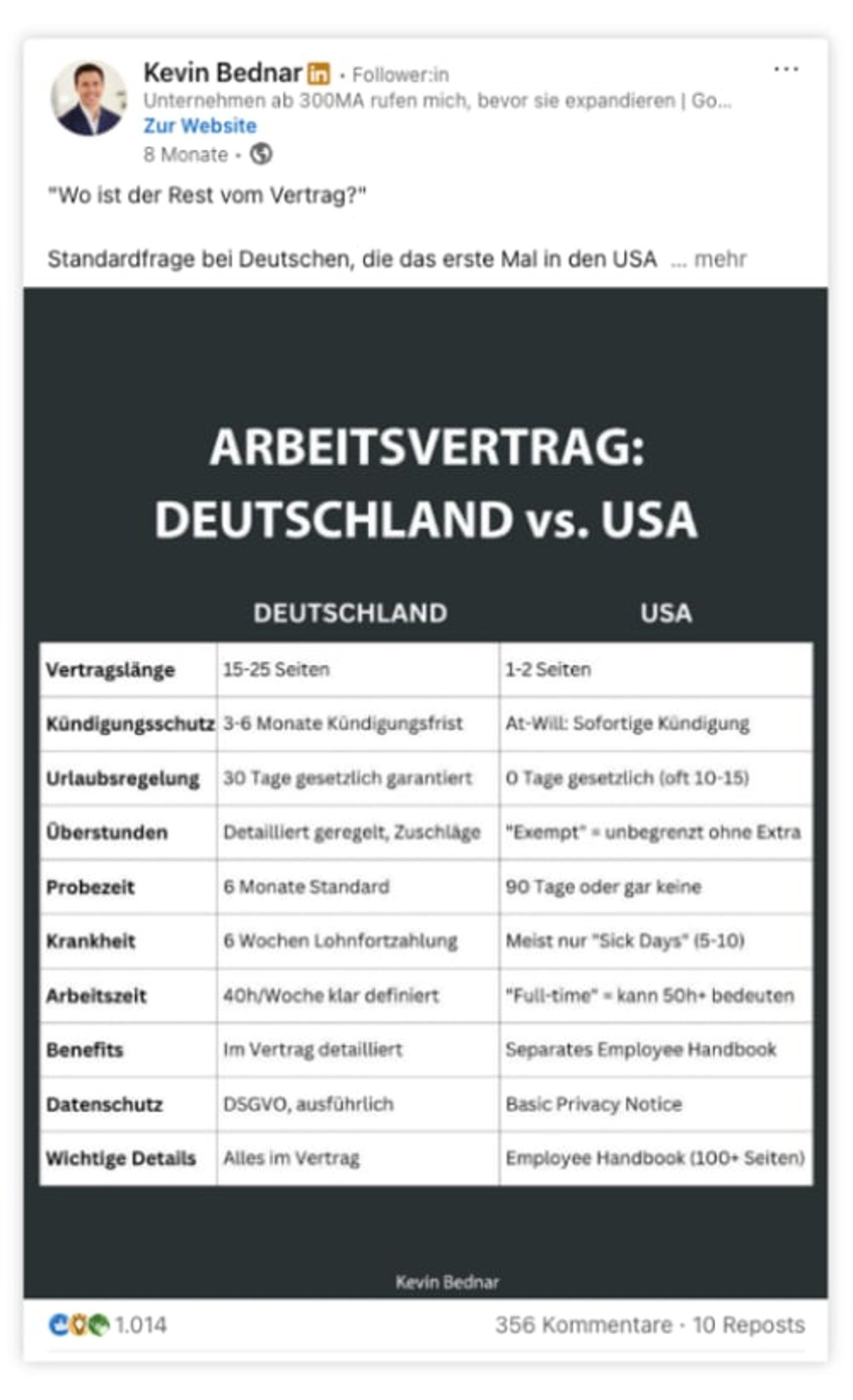 Beitrag