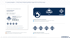 Layoutvorgaben für JUNO-BAU E-Mail-Signaturen, Social-Media-Header und ISO-Zertifizierungs-Siegel im Corporate Design.