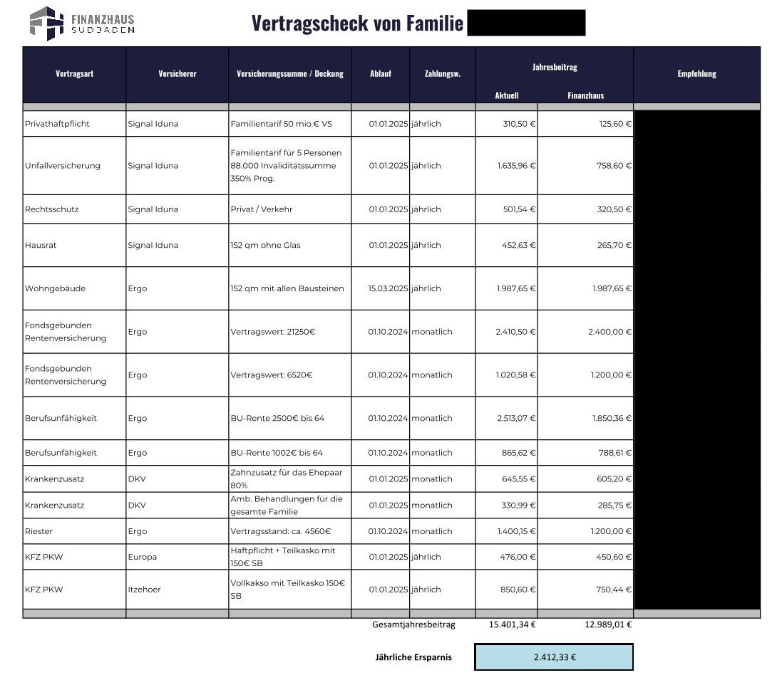 Vertragscheck