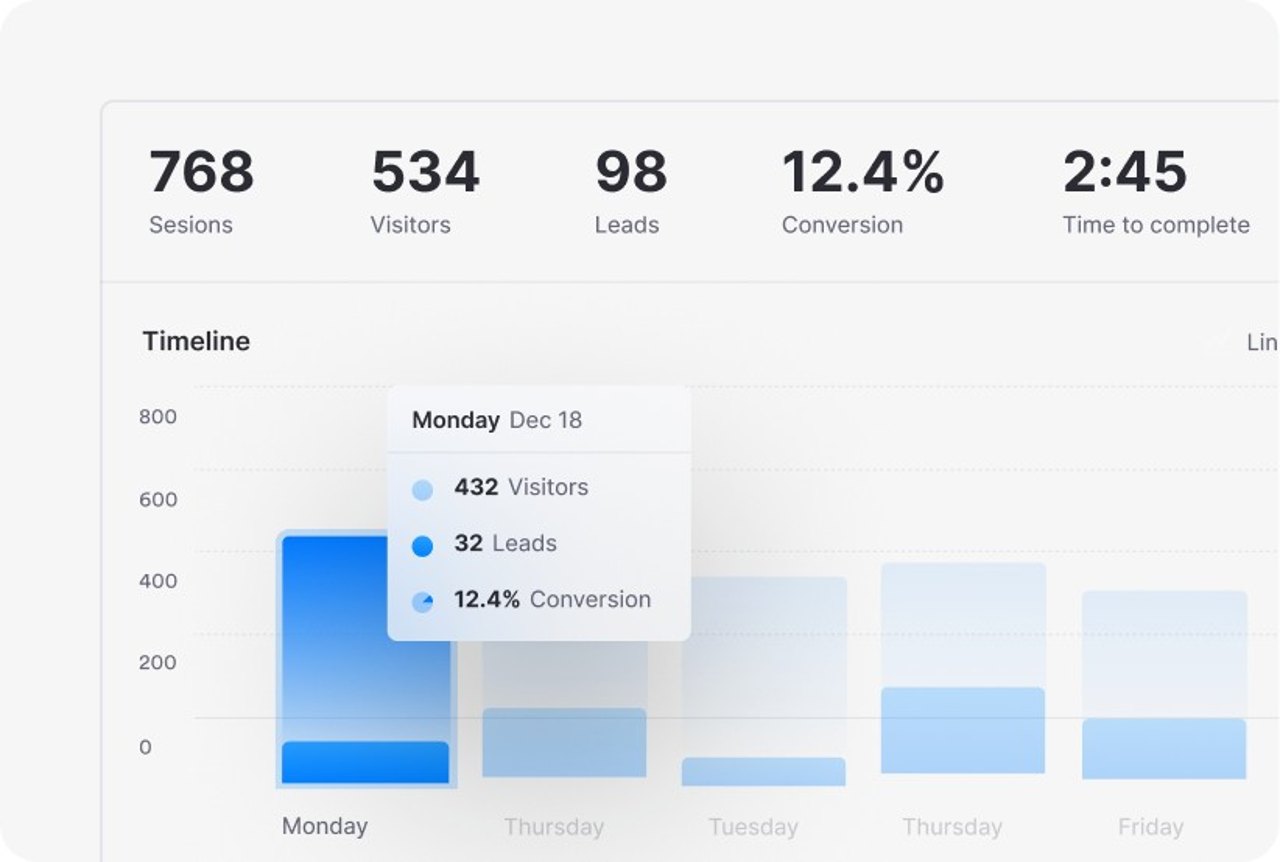 Analytics with sessions, visitors, leads and conversion