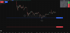 TradingView Strategie Screenshot mit nachvollziehbaren Signalen