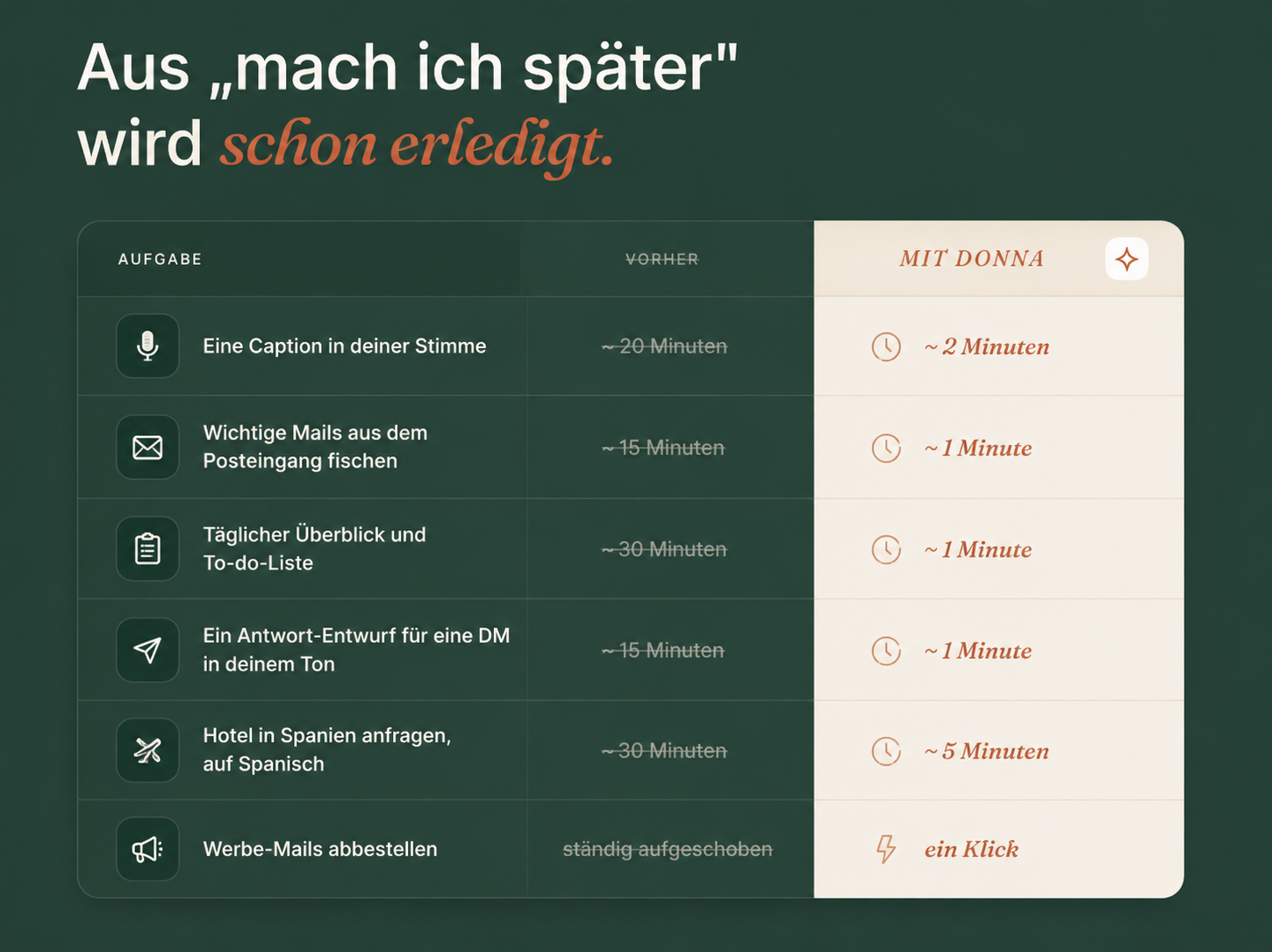Aus mach ich später wird schon erledigt: Zeitvergleich mit Donna