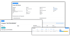Software-Oberfläche für Stromtarife mit Details zu "Unser SW Strom", Coupon "GUTSCHEIN50" und einer Produktübersicht.
