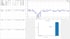 Datenanalyse-Dashboard mit statistischen Tabellen, einem Liniendiagramm für Zeitreihen und einem Histogramm zur Häufigkeit.