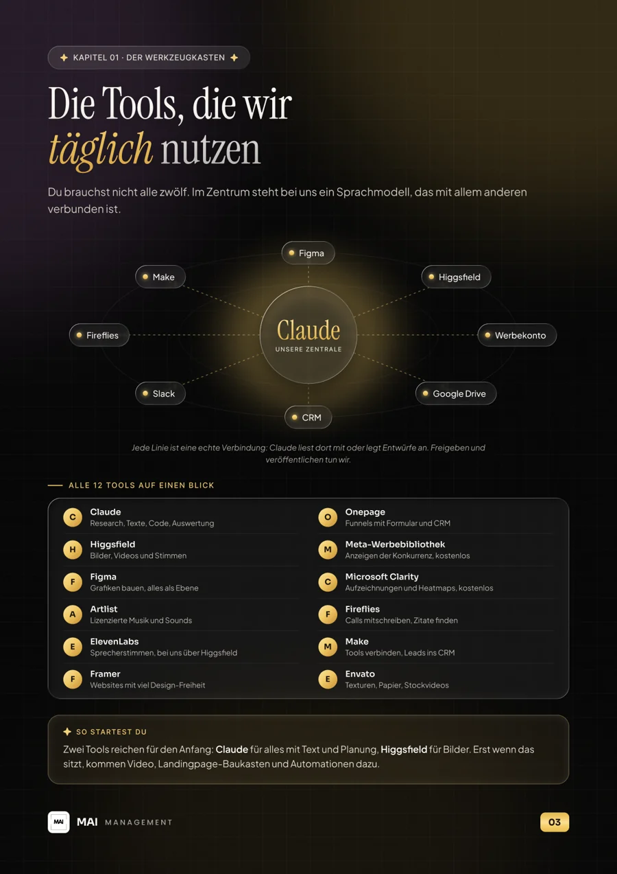 Geschützte Seite aus dem KI-Playbook