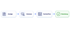 Bewerbungsprozess-Ablaufdiagramm: Anzeige, Interesse, KarriereFlow und Bewerbung mit Symbolen und Pfeilen.