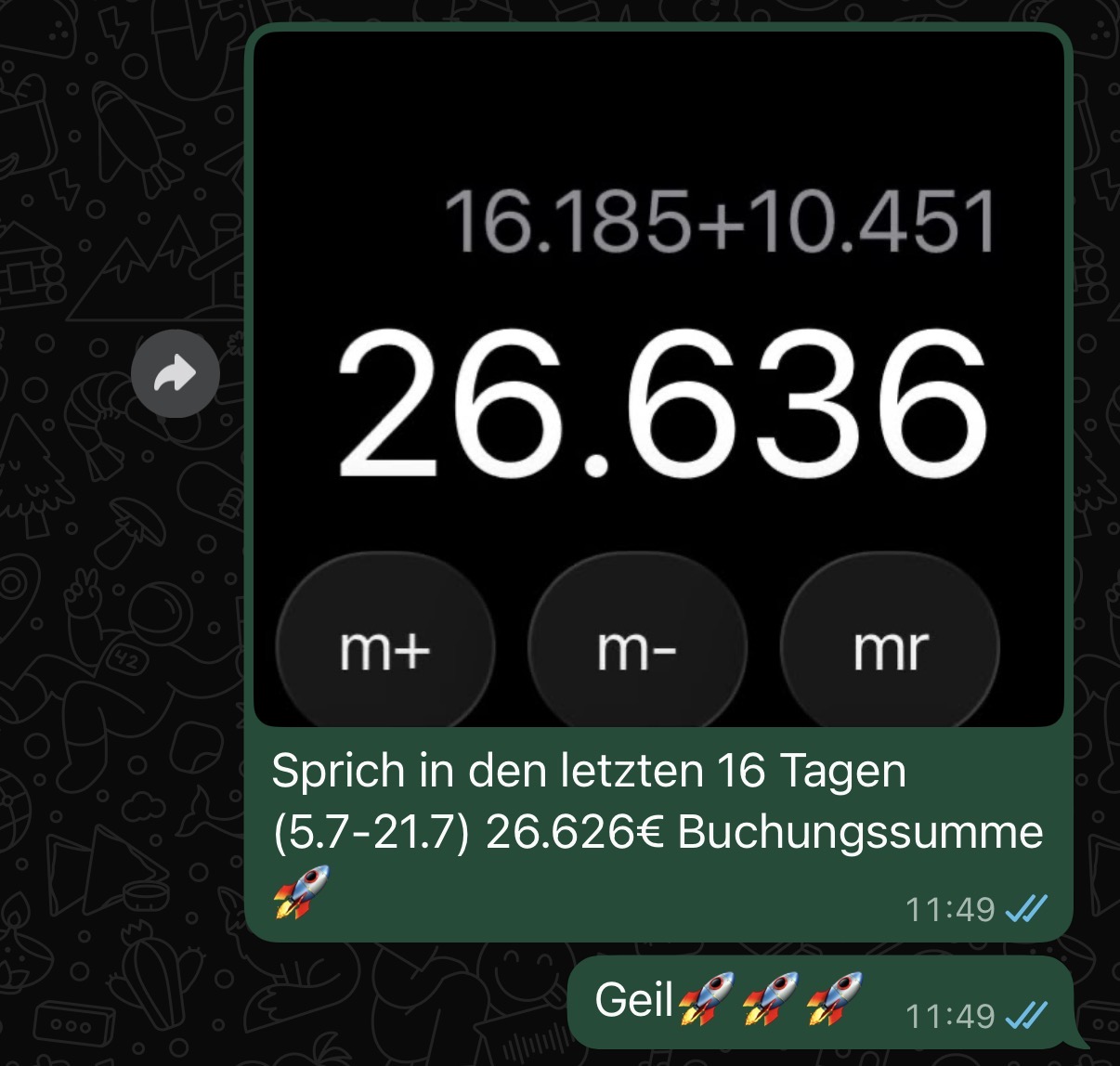 26.636 € Direktbuchungswert in 16 Tagen