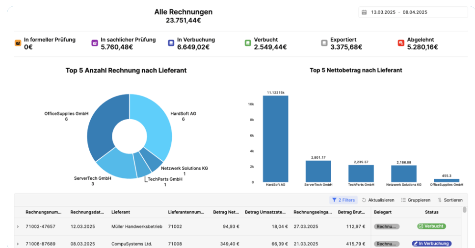 Zentrale Speicherung extrahierter Rechnungsdaten