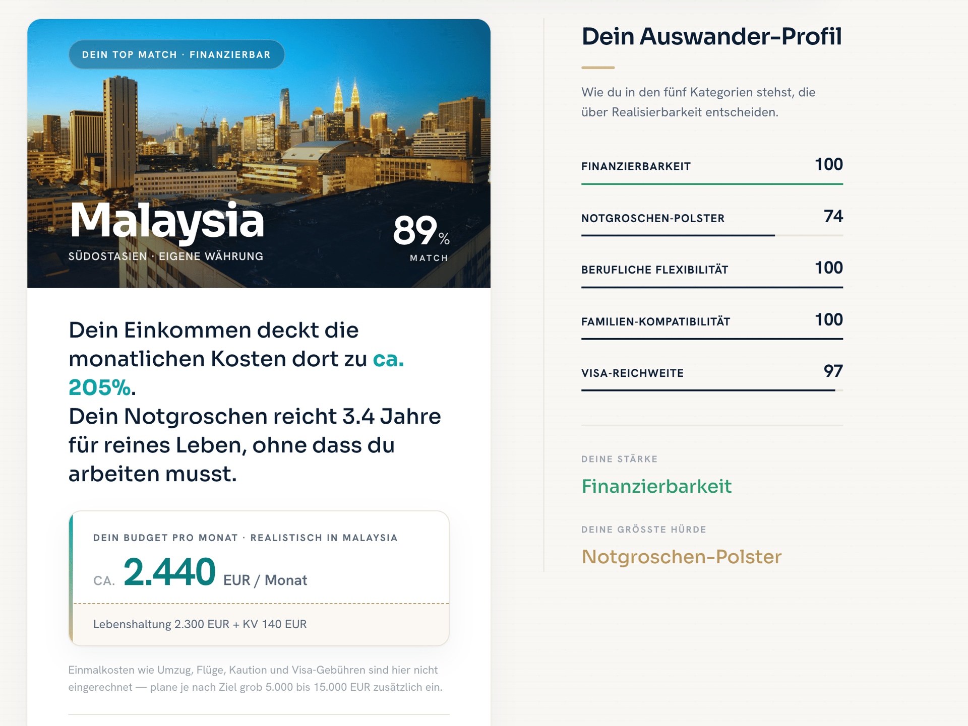 Auswander-Budgetrechner: Malaysia als Top-Land mit 89 Prozent Match, daneben das Auswander-Profil
