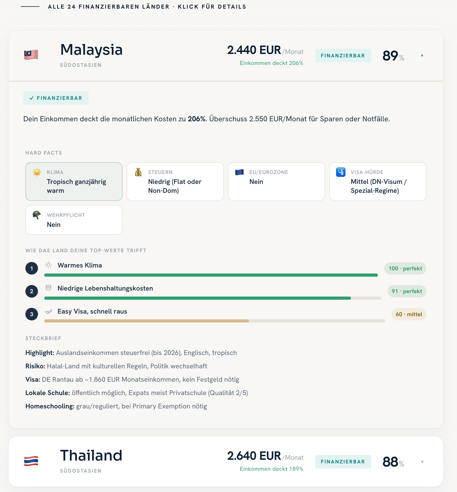 Auswander-Budgetrechner: Malaysia im Detail mit Hard Facts und Steckbrief