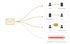 Flussdiagramm zeigt E-Mail-Weiterleitung an Chef, Agentur oder Inhaber sowie Option zur Abmeldung von der Liste.
