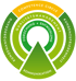 Kreisförmiges Diagramm "COMPETENCE CIRCLE" mit den Segmenten KUNDENANFORDERUNG, KUNDENZUFRIEDENHEIT und KOMMUNIKATION.