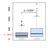 Kastendiagramm mit zwei Gruppen; die zweite Gruppe ist höher, mit p = 0,003**. Eine rote gestrichelte Linie zeigt eine Differenz von 88,5 an.