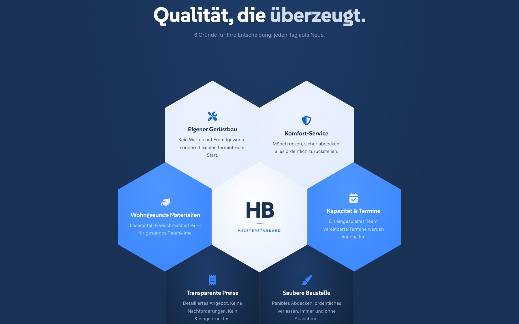 HB Malermeisterbetrieb, das Qualitätsversprechen