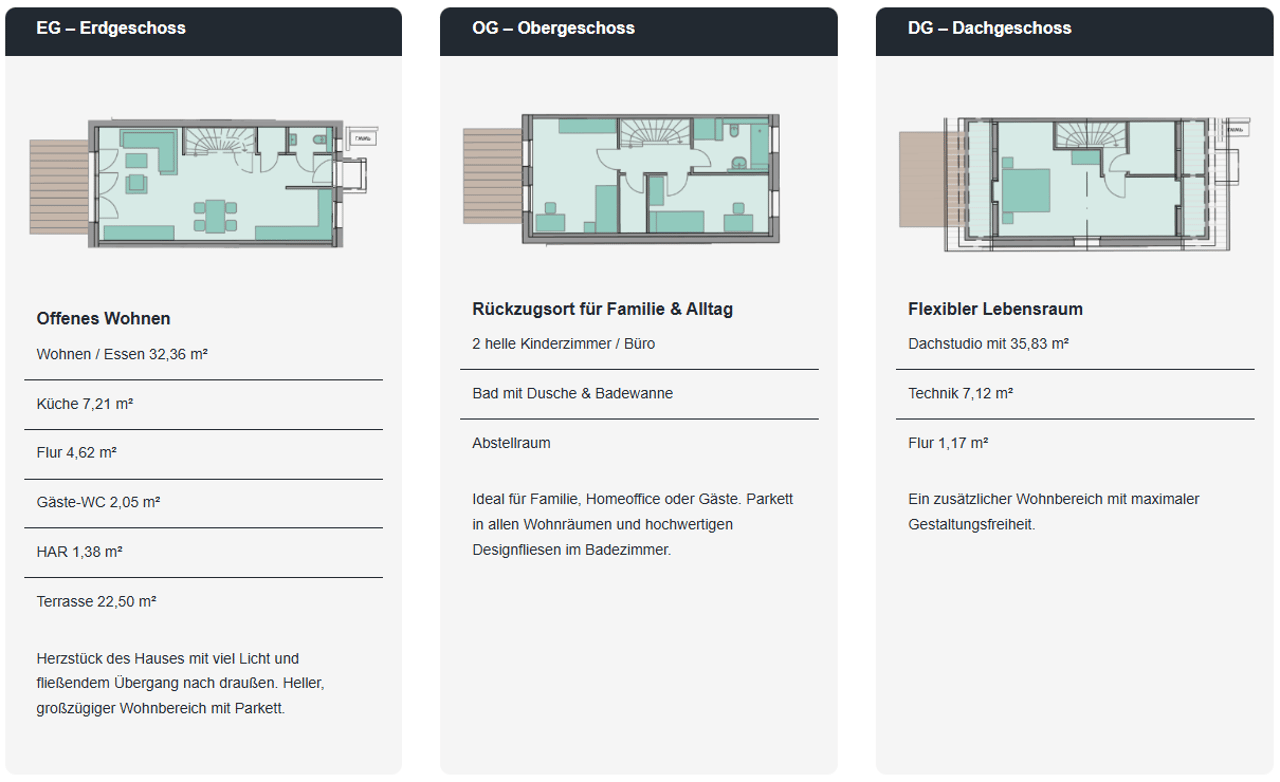Grundriss Reihenmittelhaus RMH 03
