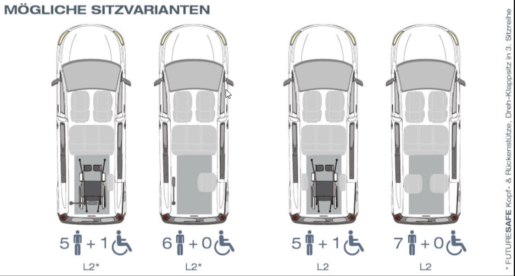 Fiat E-Doblò mit Heckausschnitt – Grafik 1