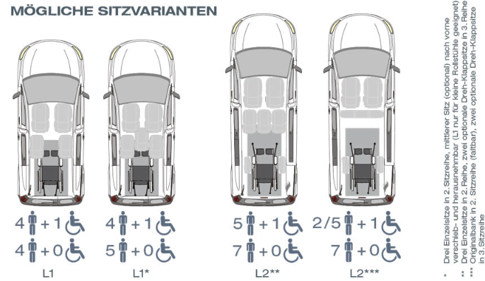Peugeot Rifter – Grafik 1