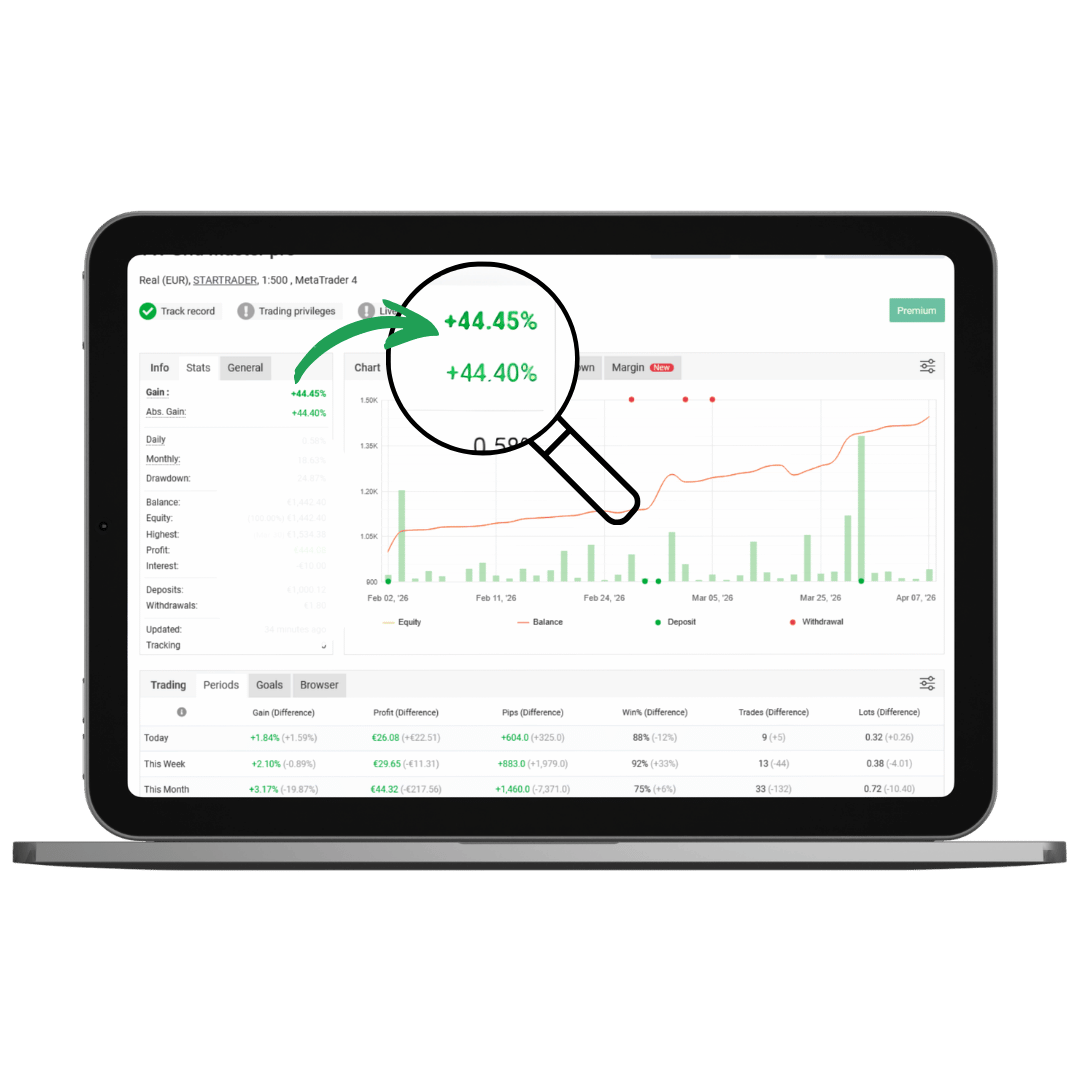 Vorschau der Trading-Strategie mit KI-Backtest