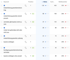 Keyword Recherche