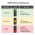 ACOS-Werte Ampelsystem Tabelle: 0-20% ist gut (grün), 20-40% okay (gelb) und über 40% schlecht (rot).