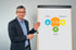 Harald Seidler mit Brille und Anzug zeigt auf ein Flipchart mit der Aufschrift „Mind“, „Emotions“, „Body“ und „FLOW“. Es wird das Prinzip von Flow Coaching in Freiburg und Umgebung dargestellt.