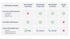 Tabelle zeigt ELO-Produktkompatibilität mit SAP S/4HANA Public, Private, On-Premise und SAP R/3 ECC.