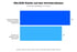 Balkendiagramm: 73 Prozent der B2B-Käufer meiden Anbieter mit irrelevanter Ansprache, 61 Prozent kaufen am liebsten ohne Vertriebler (Gartner 2025)